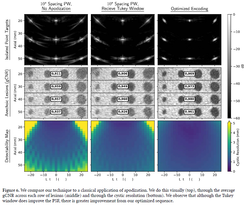 Bottenus Lab tweet media
