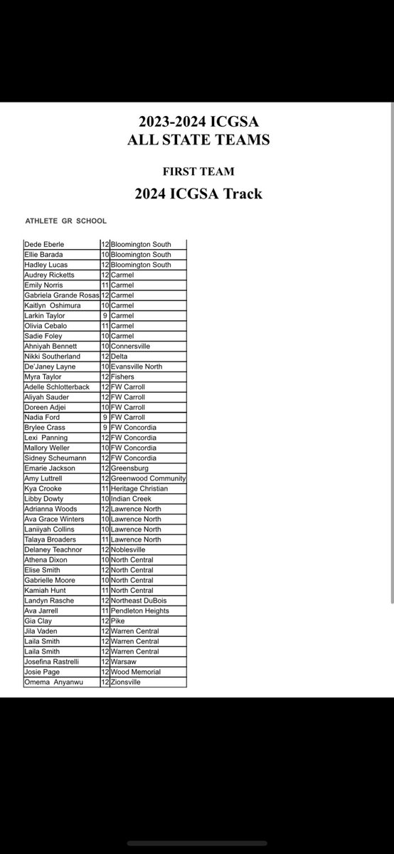 2024 Track All State