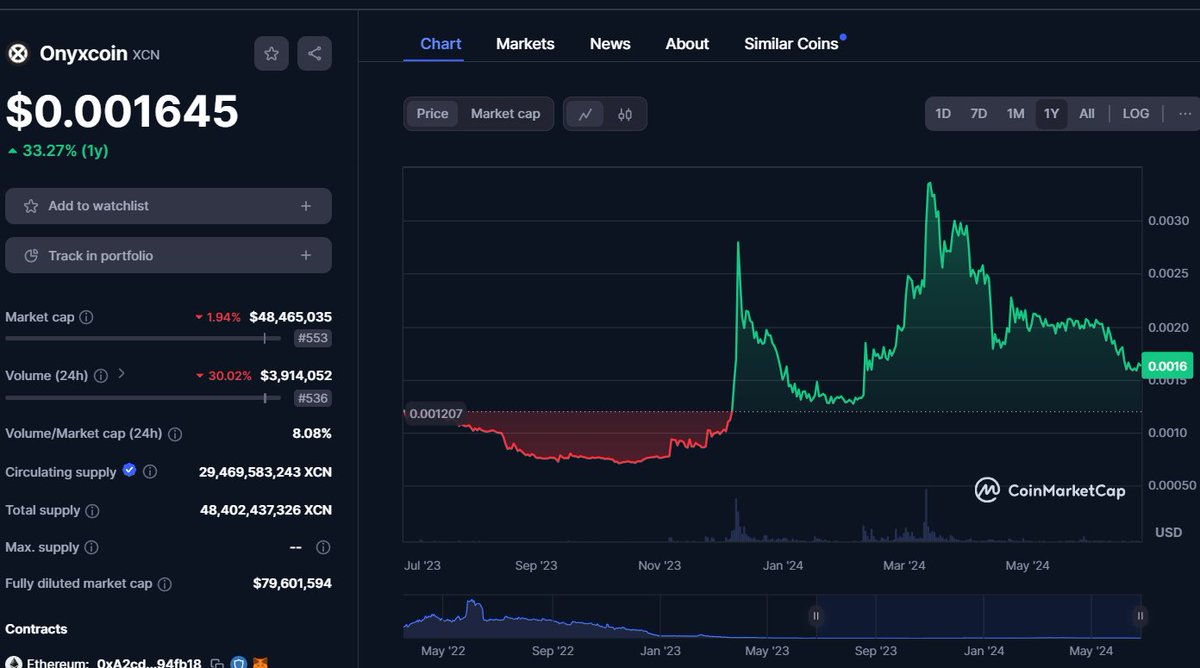 BareNakedCrypto 🫐, tweet media