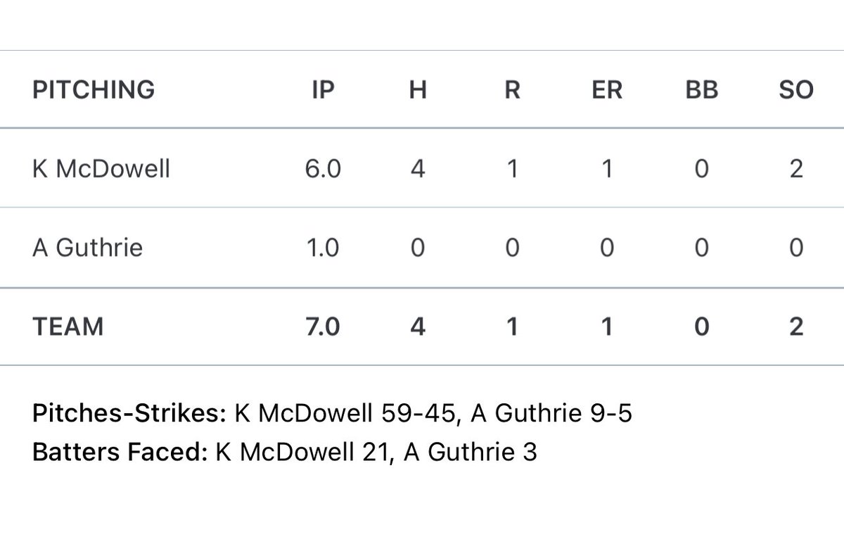 Kyle McDowell tweet media