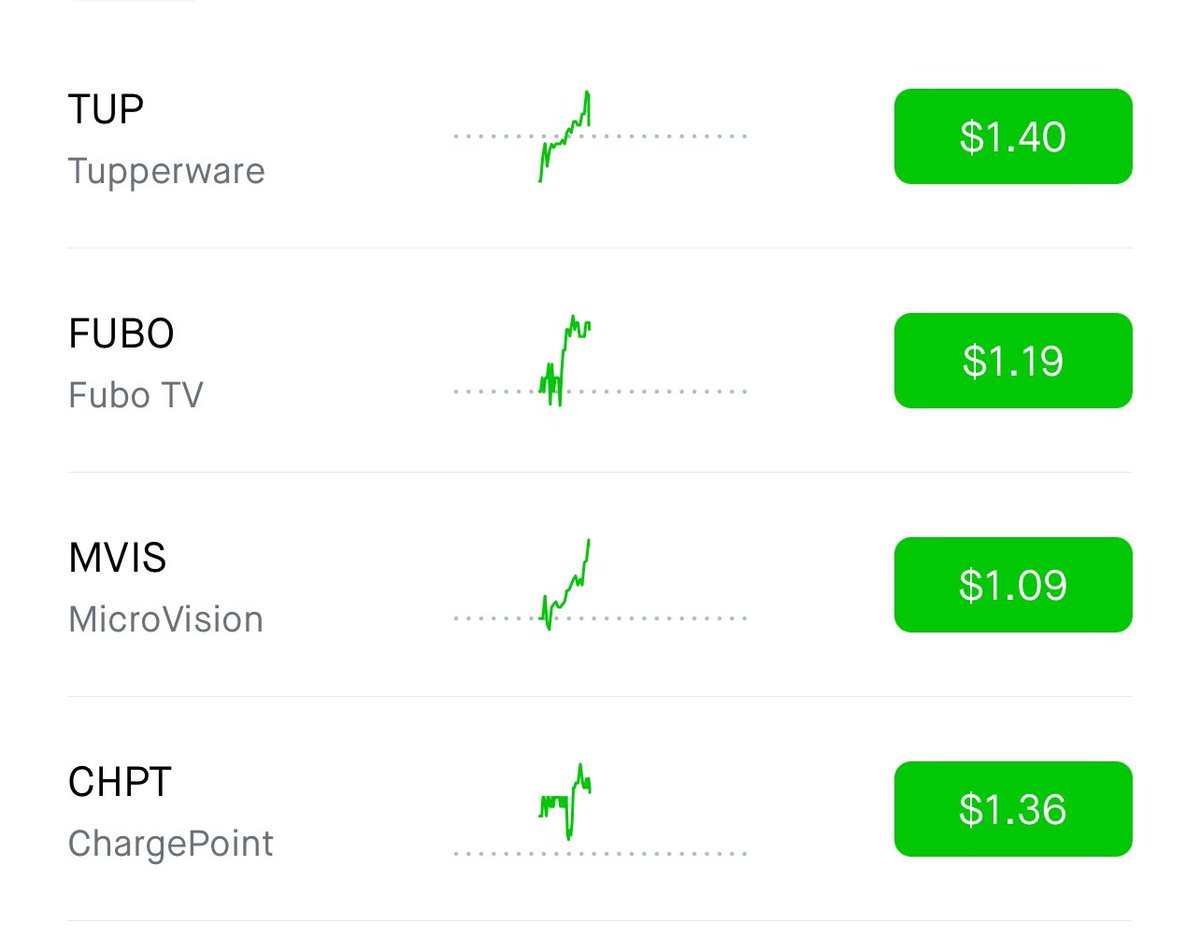 Cheers everyone!!! $LTBR <a href="/degen_an/">Andy (Degen Ed)</a> <a href="/TradingSecrets7/">TradingSecrets</a> <a href="/thechartreaders/">The Chart Readers</a> 
These are next for me! Stacking Homeruns!!!