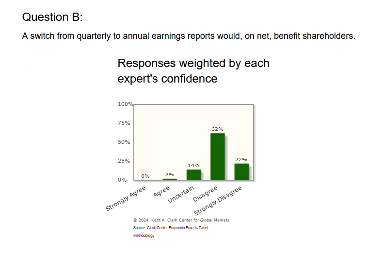 Clark Center for Global Markets tweet media