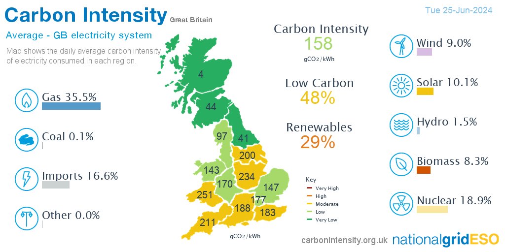 National Energy System Operator tweet media