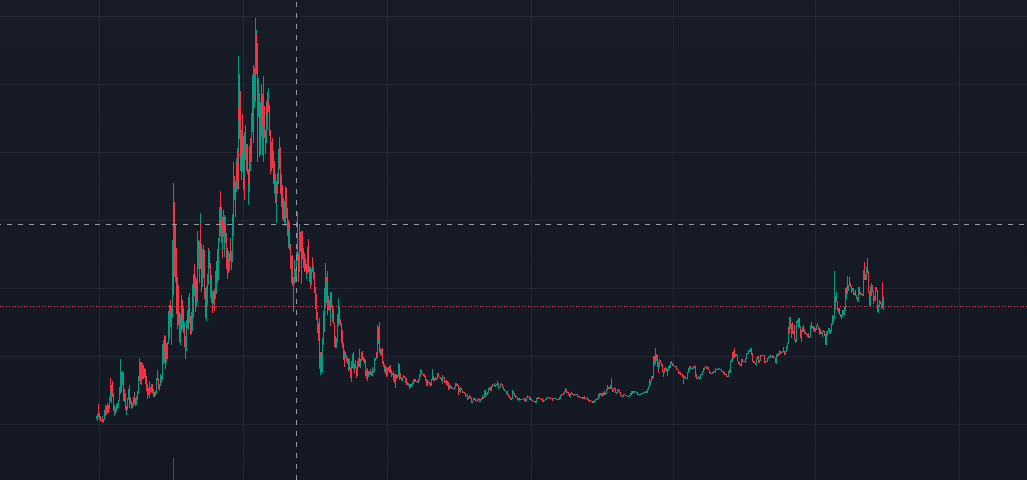 SebOnSol's tweet photo. @Palgrani2 *Cough* $Zaza *Cough*

CA: 3QJzpi68a3CUVPGVUjYLWziGKCAvbNXmC5VFNy1ypump https://t.co/ELqu72qOSn