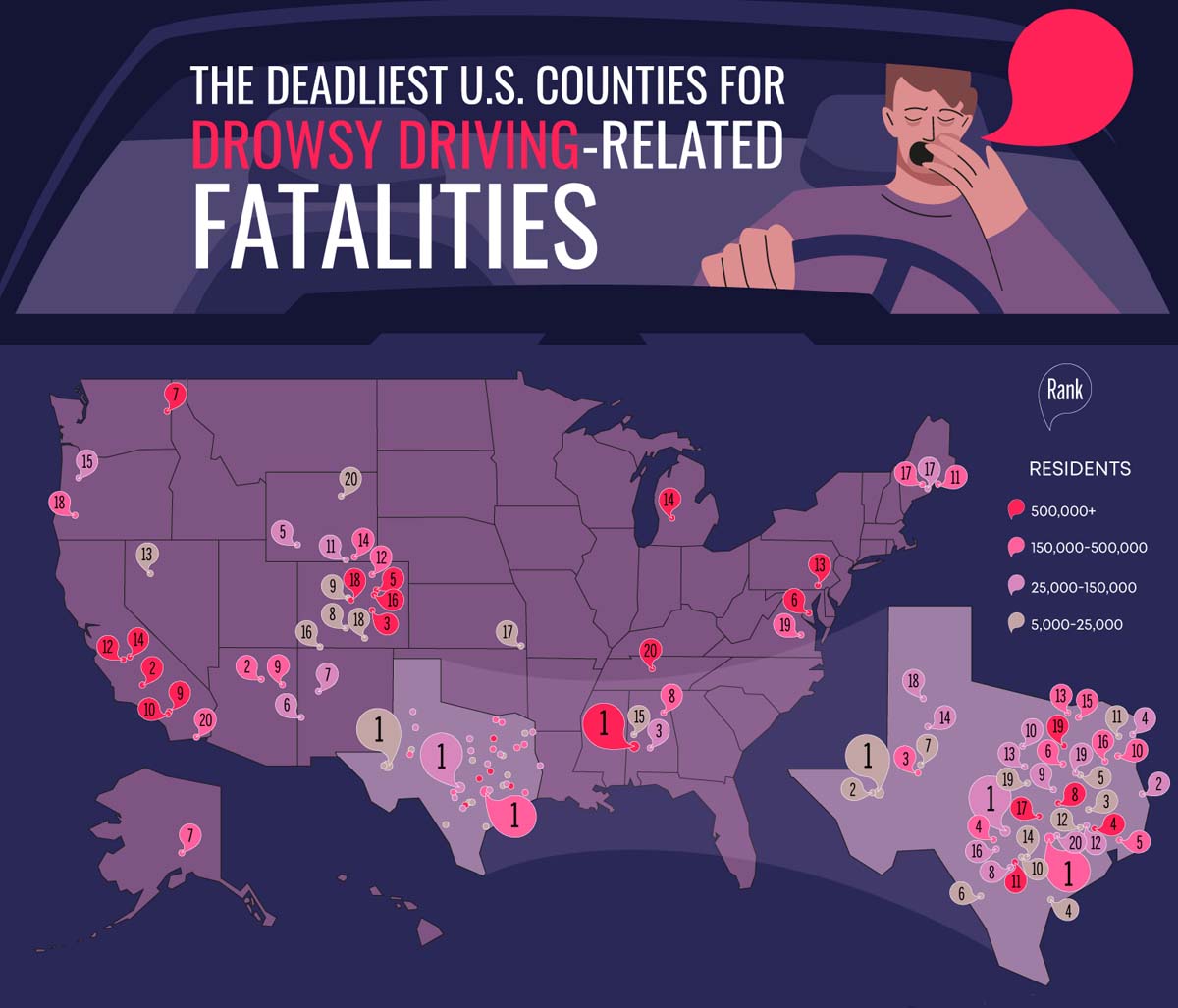 The Deadliest U.S. Counties for Drowsy Driving-Related Fatalities infographicjournal.com/the-deadliest-… via <a href="/NapLabReviews/">NapLab</a>