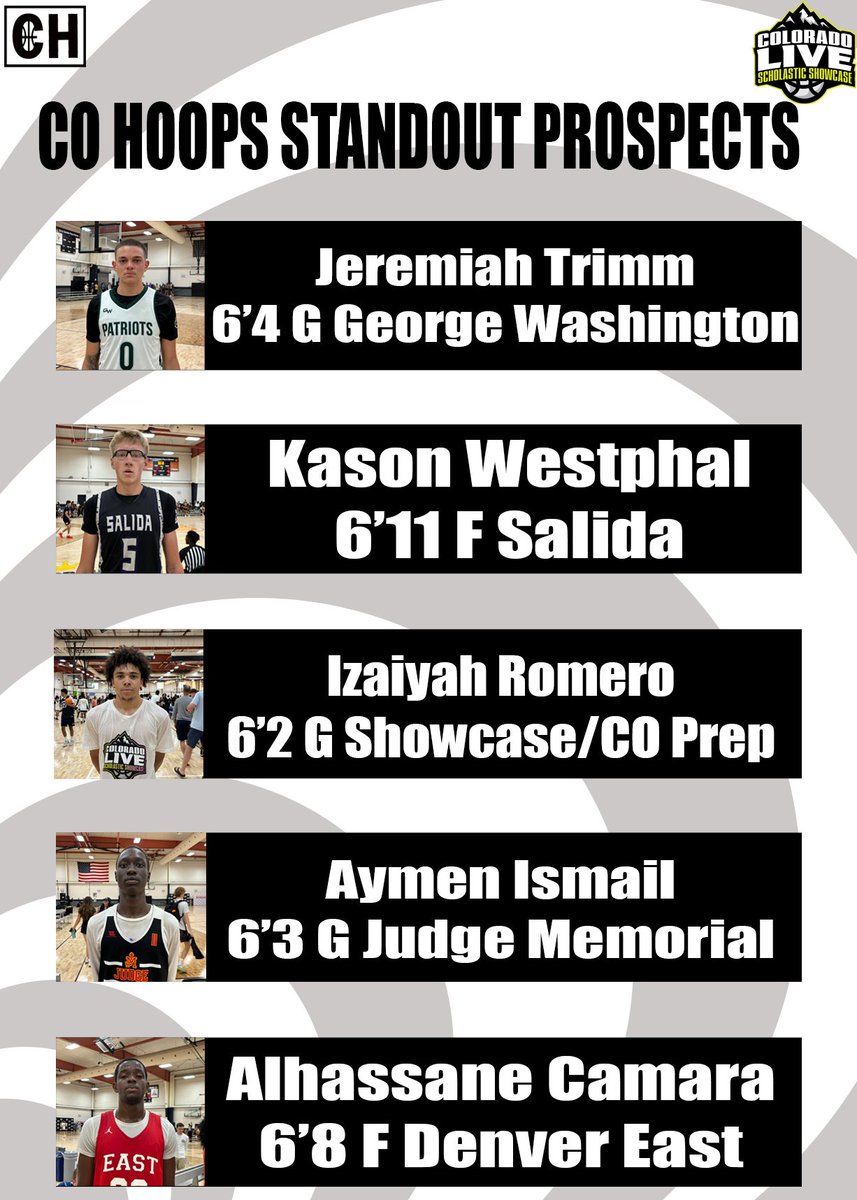 High Ceiling Prospects from <a href="/ColoradoLive_SS/">COLORADO LIVE Scholastic Showcase</a> 

<a href="/jeremiah_trimm5/">jeremiah trimm</a> 
<a href="/K_Westphal_/">Kason Westphal</a> 
<a href="/IzaiyahRomero/">Izaiyah Romero</a> 
<a href="/AymenIsmail12/">Aymen Ismail</a>