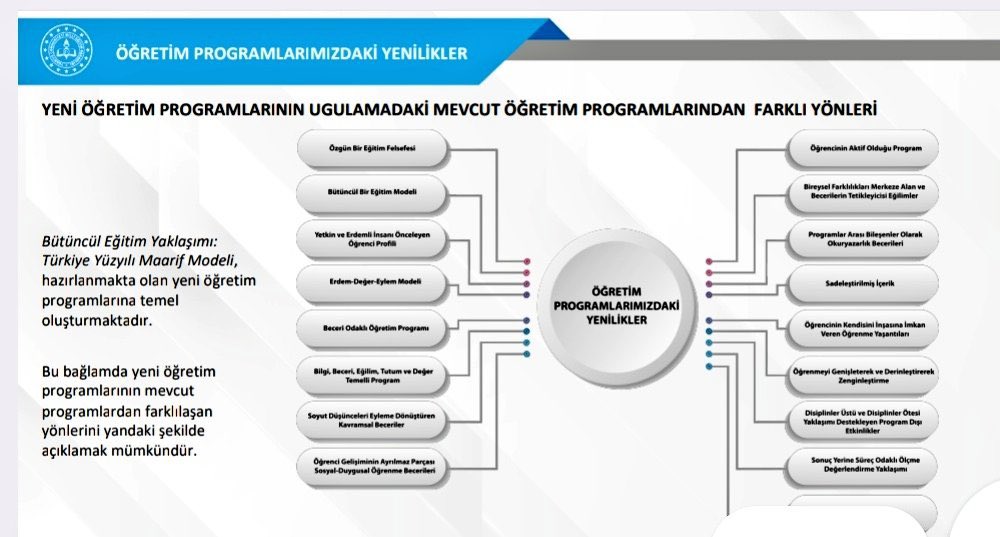 📌Türkiye Yüzyılı Maarif Modeli 

<a href="/Yusuf__Tekin/">Yusuf Tekin</a> 
<a href="/tcmeb/">Millî Eğitim Bakanlığı</a> 
<a href="/bafra_mem/">Bafra İlçe Millî Eğitim Müdürlüğü</a> 
#KöklerdenGeleceğe