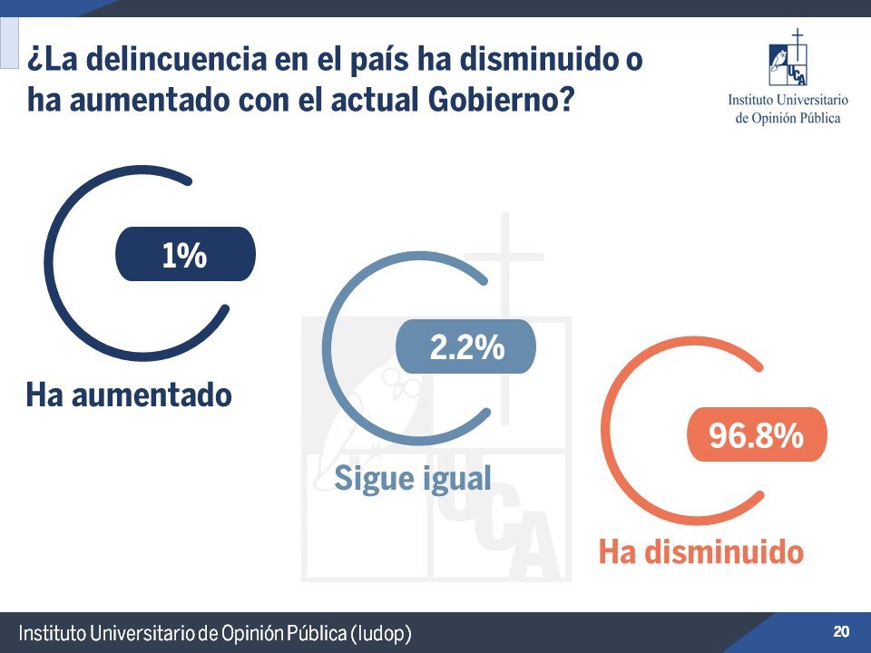 Somos SV 🇸🇻 tweet media