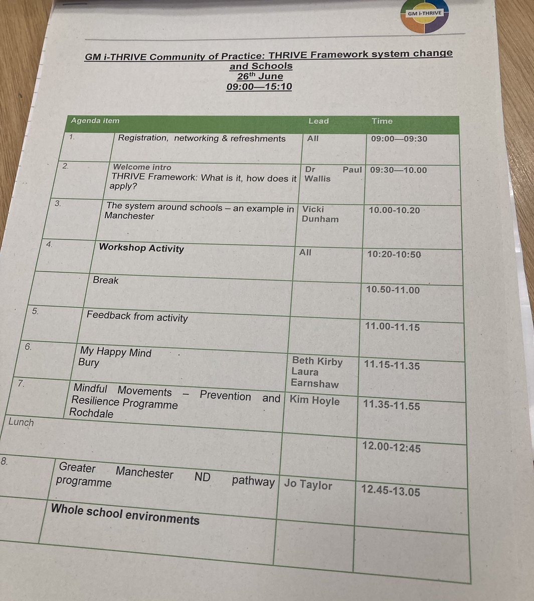 Anna_Purvis_PJ's tweet photo. Brilliant @GMiTHRIVE Education community of practise today - fantastic to see Rachelβs presentation about their use of the iThrive framework in St Matts π#Stockport #iThrive #MentalWellbeing https://t.co/QKfobhnXEw