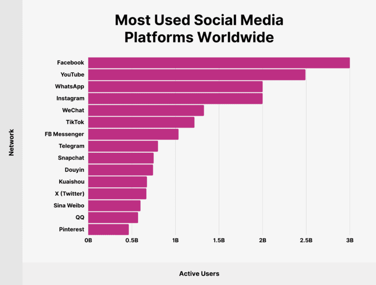 e_notimpl's tweet photo. @Kthelastman @Carnage4Life Regardless of what you think of Facebook, that's objectively untrue. https://t.co/8pUf6iGmev