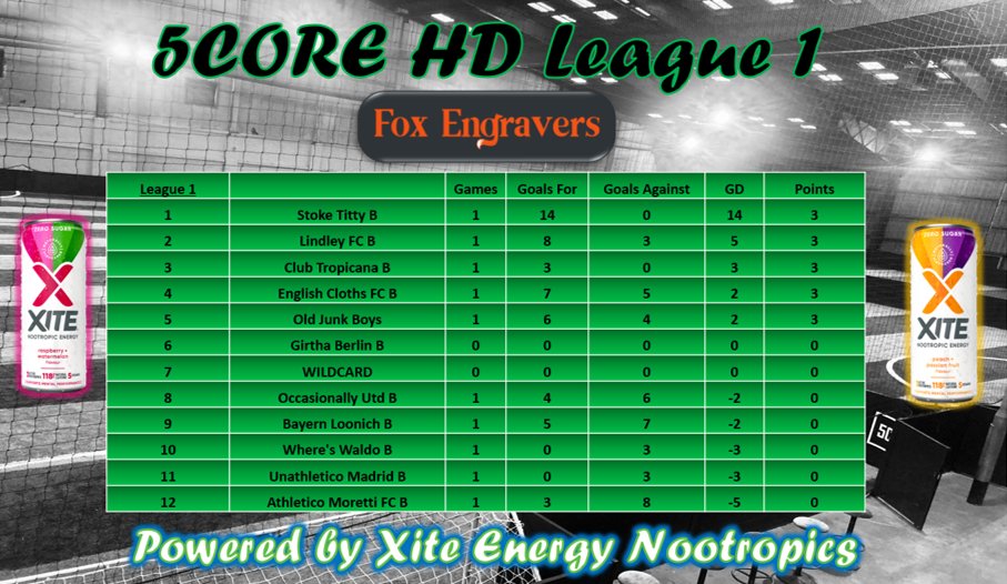 5core HD tweet media