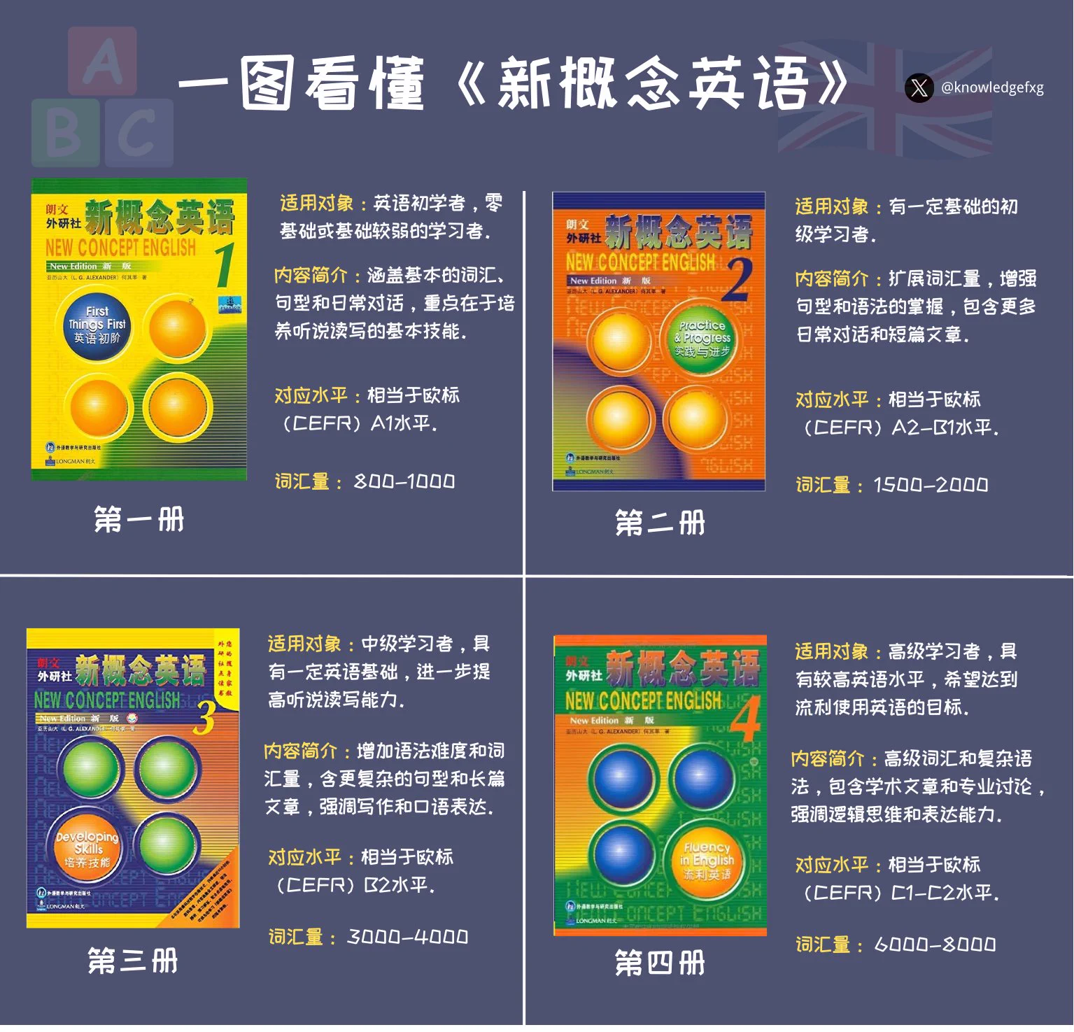 知识分享官on X: 