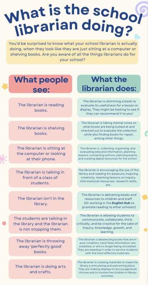 Librarian Wallace tweet media