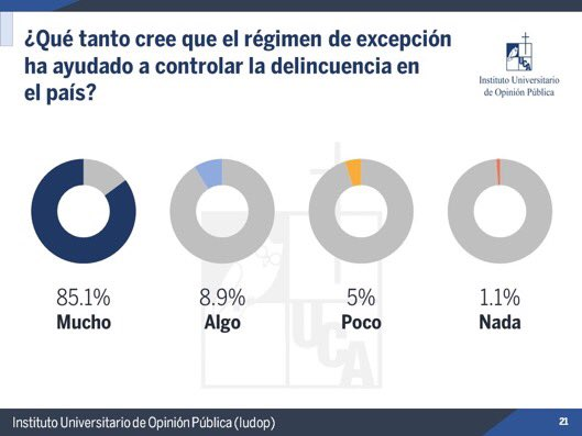 Somos SV 🇸🇻 tweet media