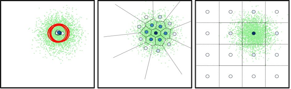 Interested in ill-posed learning tasks, uncertainty prediction, conditional density estimation or multi-head deep neural networks ? 

In our new paper, accepted at #ICML24, we tackle these challenges by exploring the Winner-Takes-All (WTA) training scheme.
[1/n]