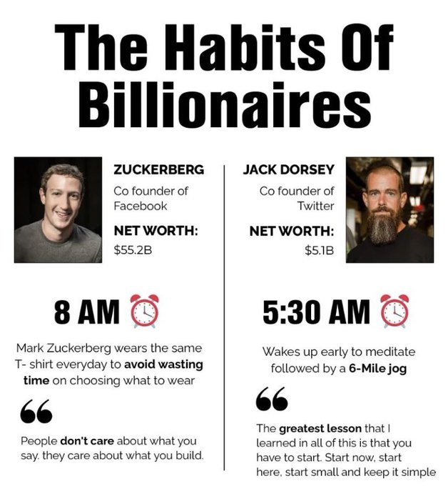 selfcarecanvas's tweet photo. The Habits Of 10 BILLIONAIRES That Will Help You Improve Your Life:

1-2. https://t.co/krzFLI2ogD