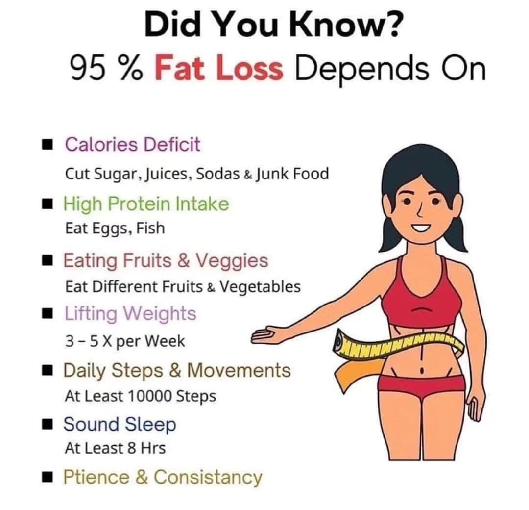 AnarchyMuscles's tweet image. Did You Konw? 95% Fat Loss Depends On👇

#weightloss #weightlosstips #weightlosshelp #weightlossjourney #weightlosscommunity #fatloss #fatlosstips