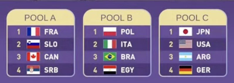 Habemus grupos para <a href="/Paris2024/">Paris 2024</a> 🔥

¡Vamos Argentina! 🇦🇷🏐🫶🏻