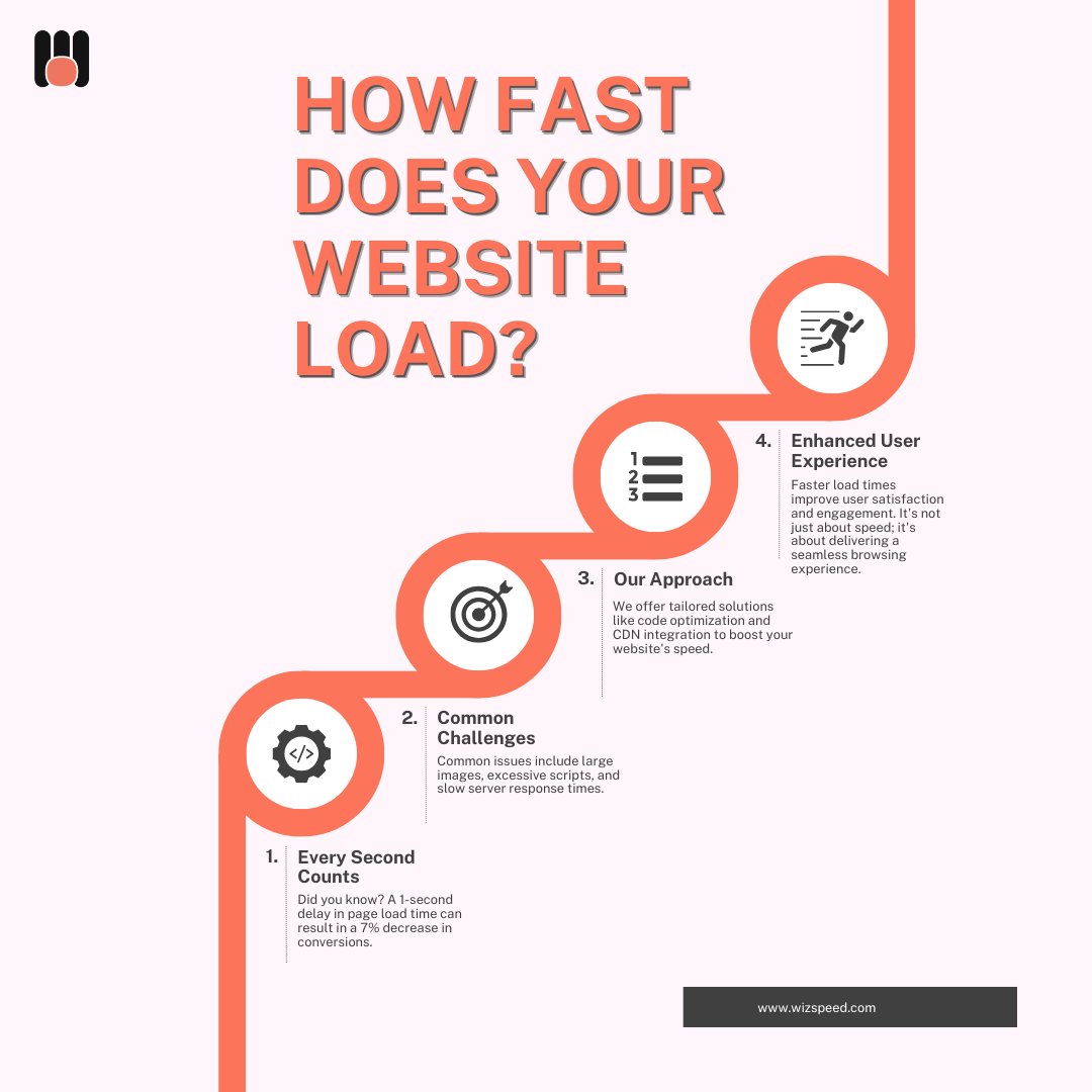 WizSpeed4's tweet photo. #WebsitePerformance #LoadSpeed #WebsiteOptimization #WebDevelopment #SEO #DigitalMarketing #UserExperience #PageSpeed #ConversionRate #WebsiteDesign #WebPerformance #TechSolutions #WebDev #BusinessGrowth #OnlineMarketing #TechTrends #SiteSpeed #PerformanceMarketing #WebSpeed https://t.co/1YXbh1lZWl