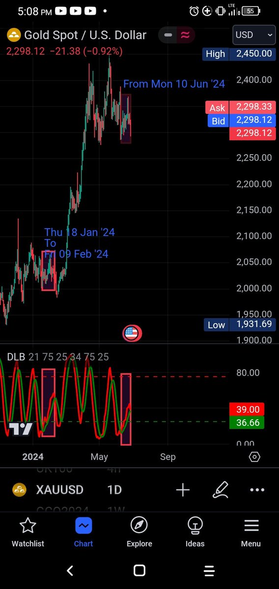 guillermoforex's tweet image. Corrective low in the coming 2 to 3 days, at most 4. Pattern repeats.

#Elliottwave
#DynamicTrading
@BobAtDT