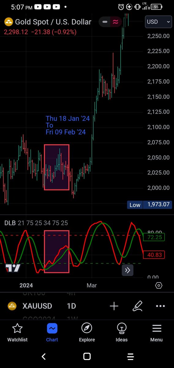 guillermoforex's tweet image. Corrective low in the coming 2 to 3 days, at most 4. Pattern repeats.

#Elliottwave
#DynamicTrading
@BobAtDT