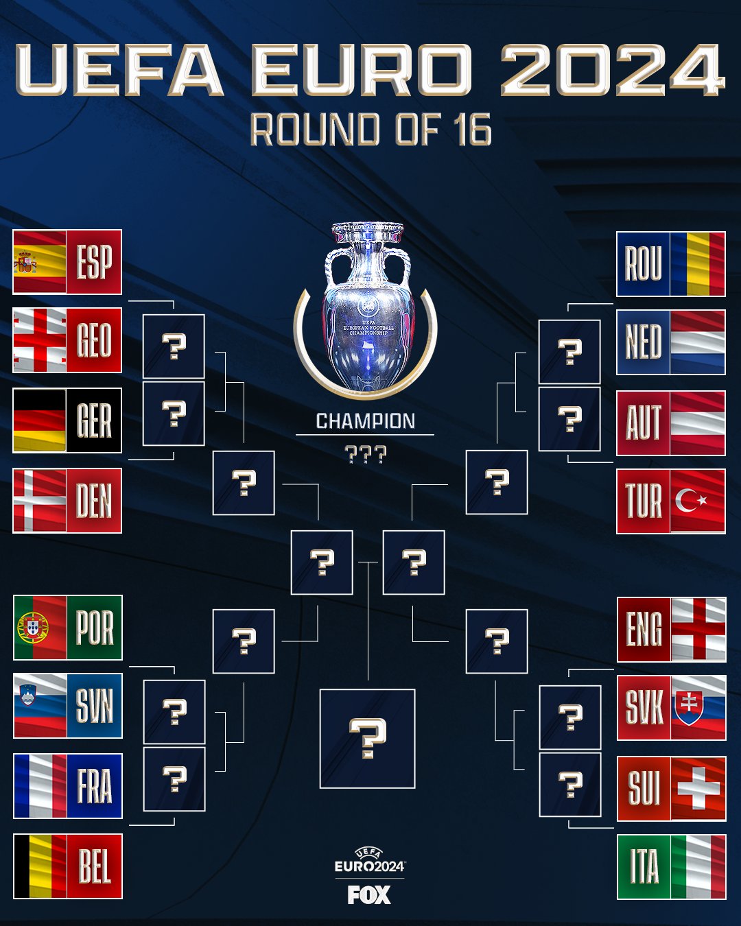 UEFA Euro 2024: Giai đoạn Knockout