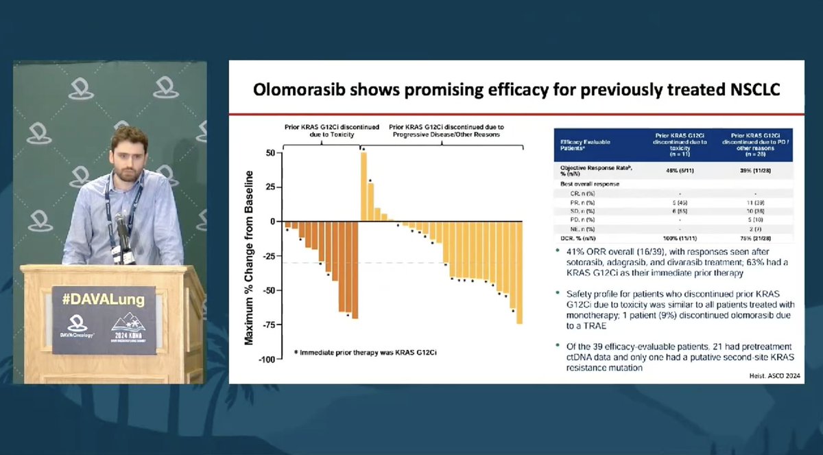 Kathryn Gallaway, MD (@ke_gallaway) on Twitter photo There is no shortage of novel KRAS G12C inhibitors! <a href="/mvnegrao/">Marcelo Negrao</a> highlights the unmet need of patients who do not respond to current therapies and shares the latest clinical data for olomorasib, which showed promise in patients who had failed a prior G12C inhibitor. There is no shortage of novel KRAS G12C inhibitors! <a href="/mvnegrao/">Marcelo Negrao</a> highlights the unmet need of patients who do not respond to current therapies and shares the latest clinical data for olomorasib, which showed promise in patients who had failed a prior G12C inhibitor.