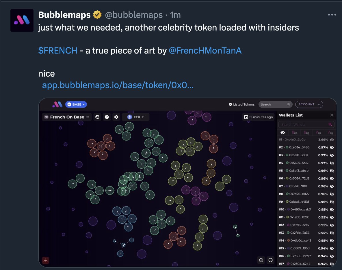 For Context via <a href="/bubblemaps/">Bubblemaps</a>