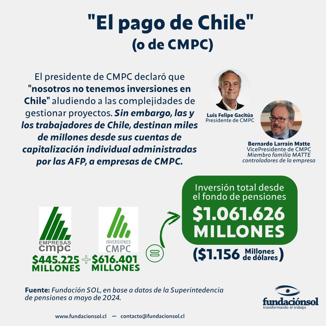 Presidente de CMPC declaró: "nosotros no tenemos inversiones en Chile" aludiendo a las complejidades de gestionar proyectos. Mientras, desde el fondo de pensiones de las y los trabajadores, administrado por las AFP, se destinan millonarios montos en inversión a empresas de CMPC.