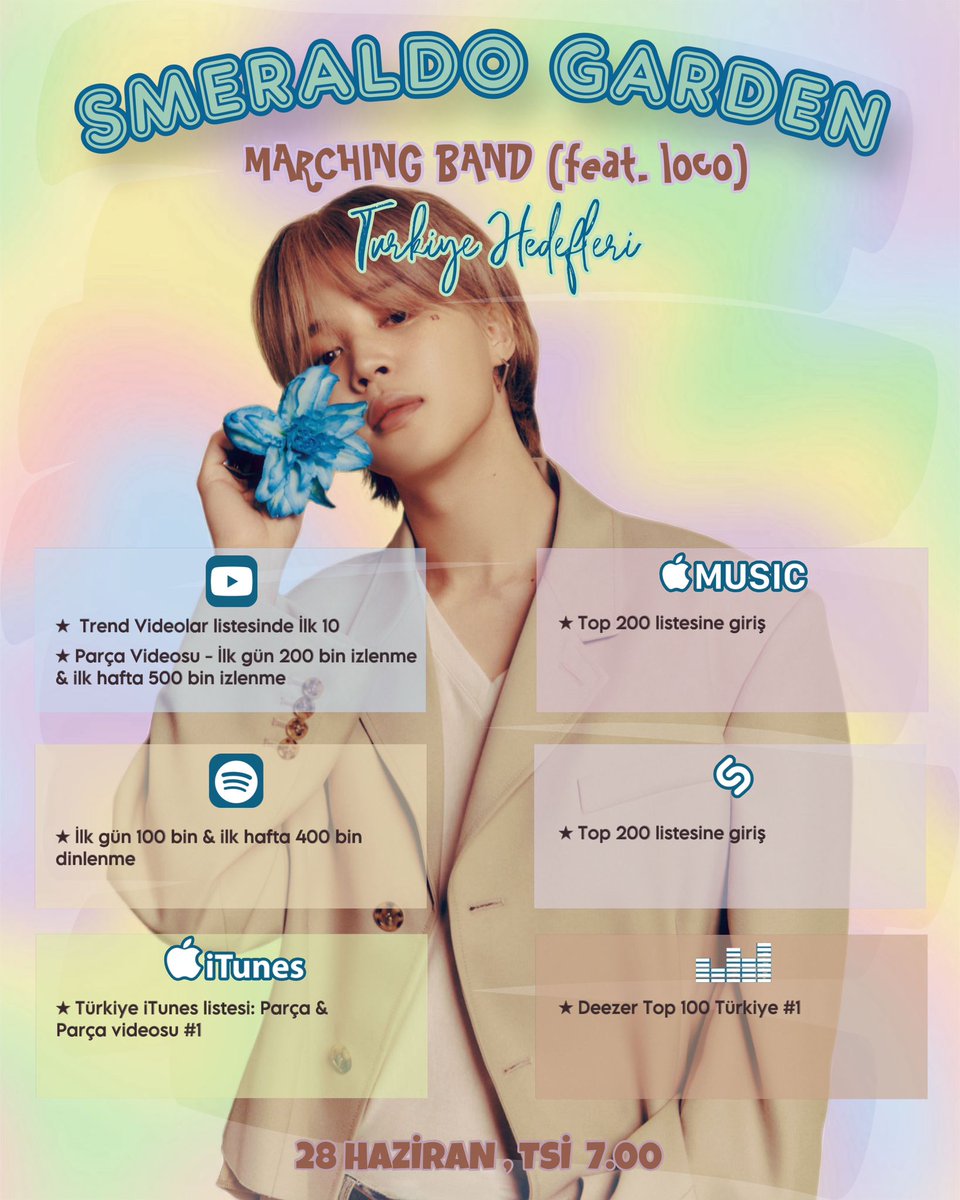 Jimin'in "MUSE" albümünün ön yayın teklisi "Smeraldo Garden Marching Band" için Türkiye hedefleri! 🇹🇷💐

Yayılmasına yardımcı olun 💛 Platformlardaki hesaplarınızı hazır edin! Jimin için elimizden gelenin en iyisini yapalım 💪🏻

JIMIN IS COMING
#SmeraldoGardenMarchingBand