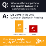 Photo by Reading Lib Dems 🔶 (@ReadingLibDems)
