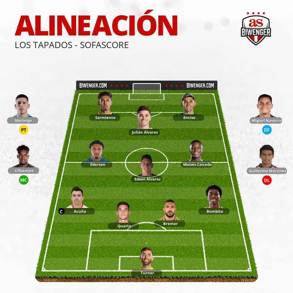Los_Tapados's tweet photo. Alineación de Los Tapados para la Jornada 2 de la fase de grupos de la Ruta Copa América 2024:  #RutaDelPancherio https://t.co/l8O586MvB1