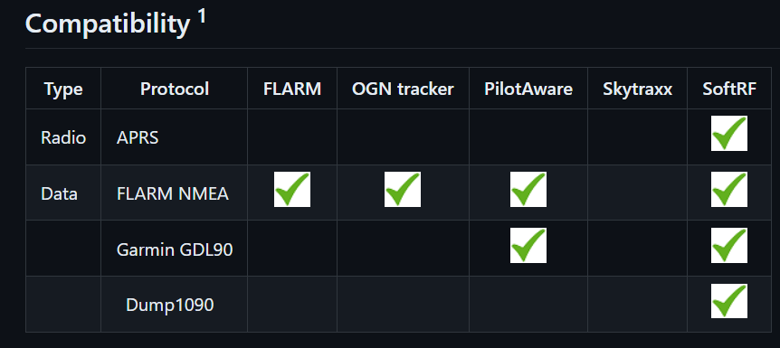 giammaiot2's tweet photo. SoftRF Ham-Edition

https://t.co/Y1pEICUESJ

Ham Edition is a new member in family of SoftRF devices. Unlike the other ones, Ham uses traditional APRS technology to report own position over Ham Radio bands.

#SoftwareDefinedRadio #SDR 
#SoftRF https://t.co/H9BPGXMgLu