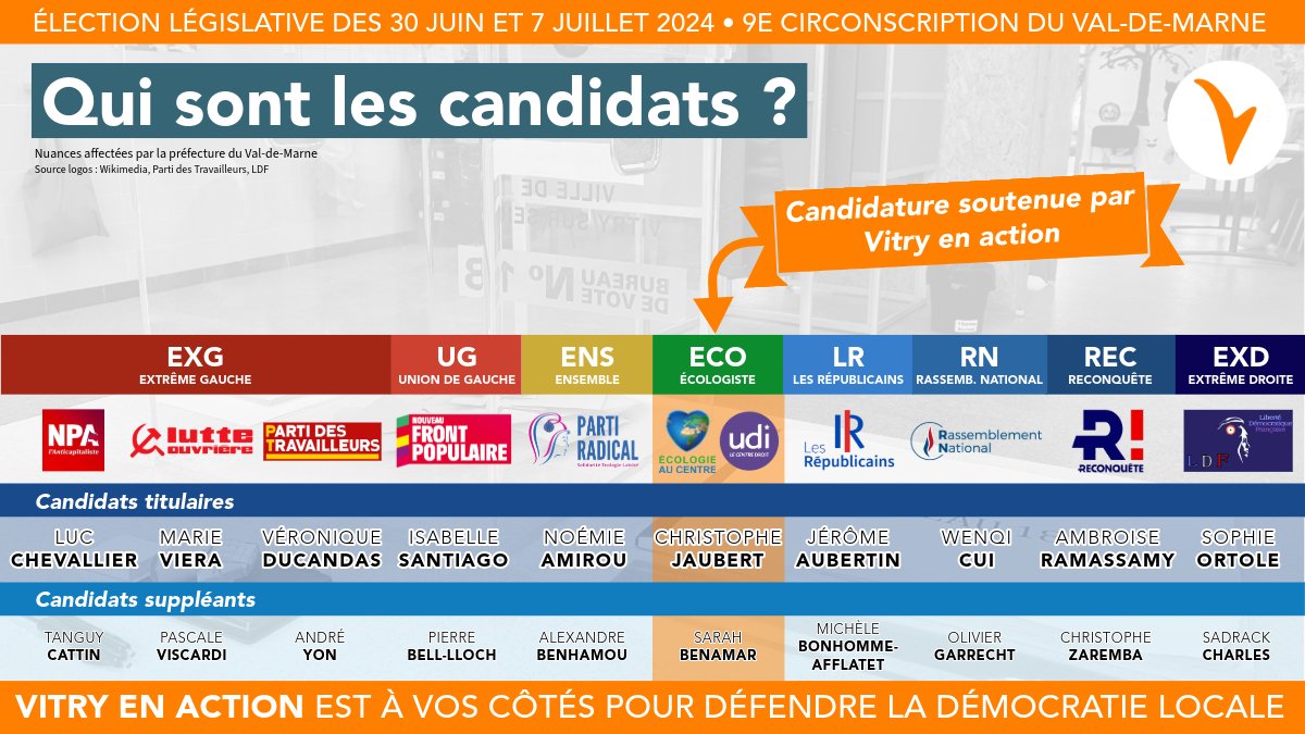 VitryEnAction's tweet photo. Voici une infographie pour vous aider à situer chaque candidat, selon les nuances politiques affectées en préfecture. Dimanche, ne laissez personne choisir à votre place❗️#legislatives2024 #vitrysurseine #alfortville #circo9409 @cjaubert  @Sarahleaben @UDI_off @Ecologie_centre https://t.co/BEUUyvqci9