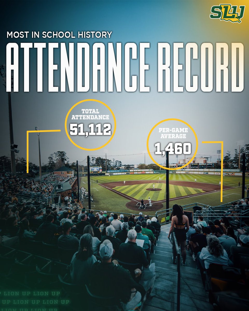 Southeastern Baseball (@lionupbaseball) on Twitter photo Thank you #LionNation. You're the best!
SLU led <a href="/SouthlandSports/">Southland Conference</a> in both Total and Per-Game Attendance this season, setting school records for each. This marks 1️⃣0️⃣ straight years the Lions have led the SLC in at least one and the 7th time in the last decade we've led in both. Thank you #LionNation. You're the best!
SLU led <a href="/SouthlandSports/">Southland Conference</a> in both Total and Per-Game Attendance this season, setting school records for each. This marks 1️⃣0️⃣ straight years the Lions have led the SLC in at least one and the 7th time in the last decade we've led in both.