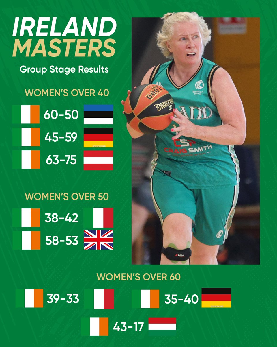 Basketball Ireland tweet media