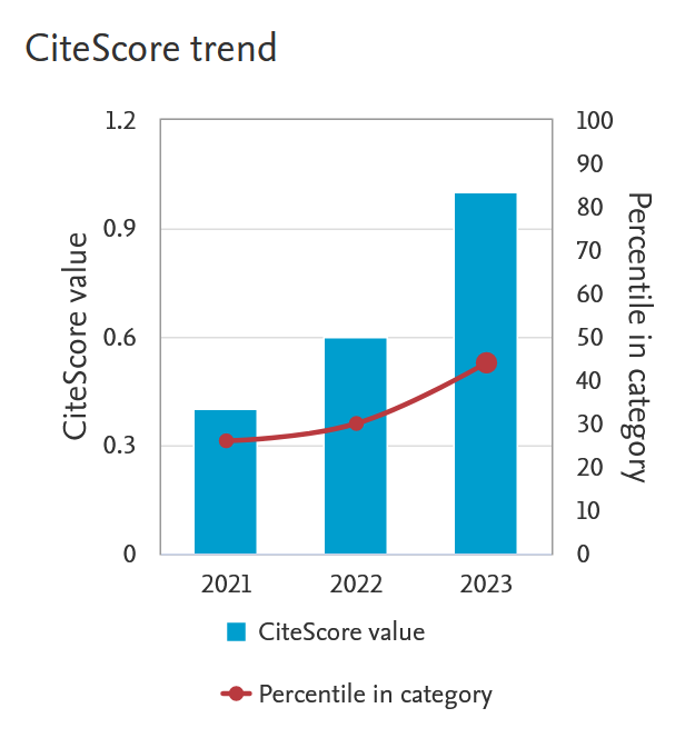 IdPS Journal tweet media