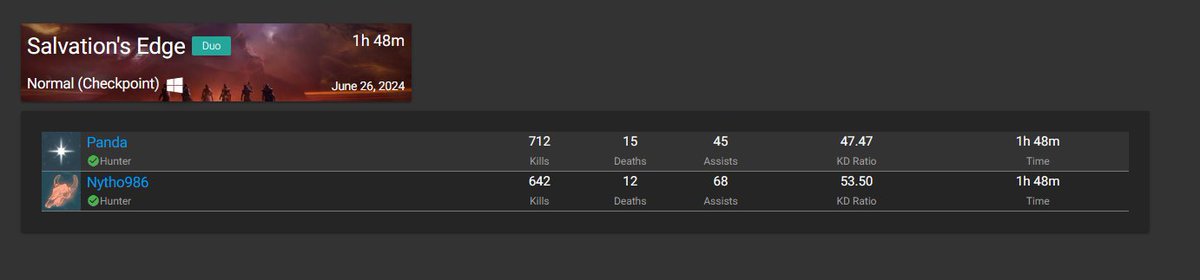 We are back 🤠 <a href="/Nytho986/">Nytho</a>