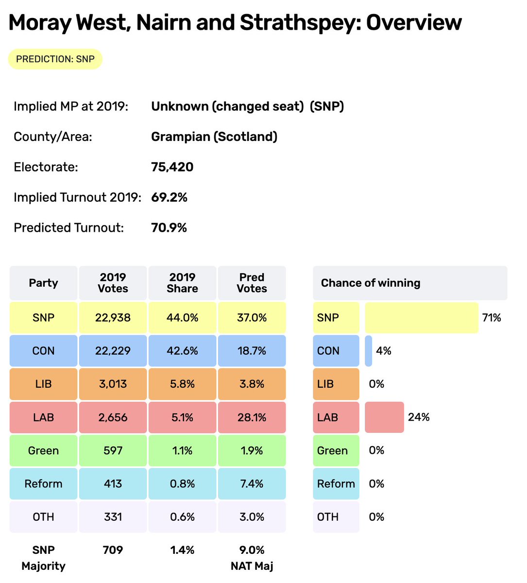 Moray Labour Party tweet media