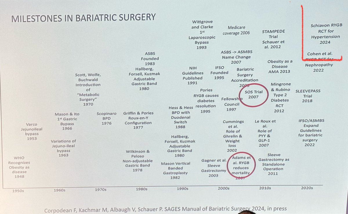 Dr. Carlos A. Schiavon (@caschiavon) on Twitter photo GATEWAY Trial - A milestone in Bariatric Surgery History. #hypertension <a href="/rvcohen/">Ricardo Cohen</a> <a href="/PSchauerMD/">Philip Schauer, MD</a> <a href="/ASMBS/">ASMBS</a> <a href="/IfsoSecretariat/">IFSO</a> <a href="/SAGES_Updates/">SAGES is in Tampa in 2026!</a> GATEWAY Trial - A milestone in Bariatric Surgery History. #hypertension <a href="/rvcohen/">Ricardo Cohen</a> <a href="/PSchauerMD/">Philip Schauer, MD</a> <a href="/ASMBS/">ASMBS</a> <a href="/IfsoSecretariat/">IFSO</a> <a href="/SAGES_Updates/">SAGES is in Tampa in 2026!</a>