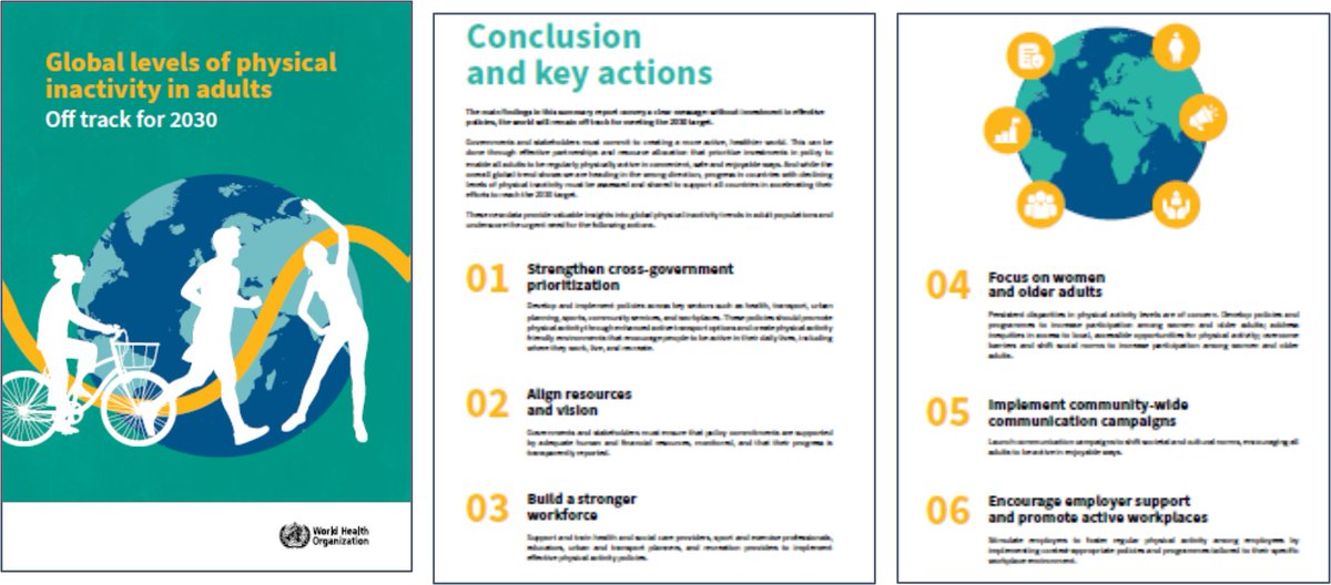 fiona bull (@fiona_bull) on Twitter photo Here to help-summary of key findings from new global study on physical inactivity
Download WHO report:➡️tinyurl.com/ytby3aa2
See data:➡️tinyurl.com/46kwkadf
More info:➡️ shorturl.at/8ddIC
Full paper LGH: shorturl.at/RWAHq
<a href="/WFSGI/">WFSGI</a> <a href="/TheLancet/">The Lancet</a> <a href="/ISPAH/">ISPAH</a> <a href="/ncdalliance/">NCD Alliance</a> Here to help-summary of key findings from new global study on physical inactivity
Download WHO report:➡️tinyurl.com/ytby3aa2
See data:➡️tinyurl.com/46kwkadf
More info:➡️ shorturl.at/8ddIC
Full paper LGH: shorturl.at/RWAHq
<a href="/WFSGI/">WFSGI</a> <a href="/TheLancet/">The Lancet</a> <a href="/ISPAH/">ISPAH</a> <a href="/ncdalliance/">NCD Alliance</a>