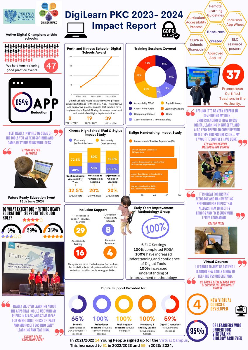 DigiLearnPKC tweet media