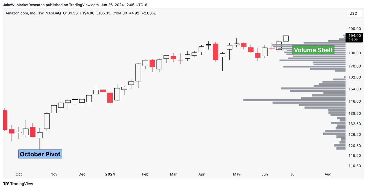 Jake__Wujastyk's tweet photo. $AMZN #AMZN There's the launch. https://t.co/PRc6uwrPAz