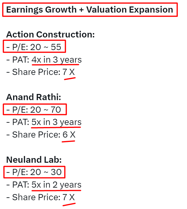 EquityInsightss's tweet photo. Cheat Code for Multi bagger :-

- Starting valuations: 15-25 P/E
  Lower the valuations higher the upside.

- Revenue growth: At least 25%
  This means 2x revenue in 3 years.

- Levers for margin expansion
  Operating leverage must play out.
  PAT growth > REV growth.

If revenue doubles, PAT must increase by at least 3-5x.

Voila! You have found a multi bagger.

For all the stocks I add to my portfolio, I try to find the same criteria.

Observe the pattern
Do not overpay
Add only those stocks which fit in this framework
Read concalls, Investor PPT, Management Interview

One Multi bagger with right allocation can change your life.
Bookmark It

#investing #stockmarkets