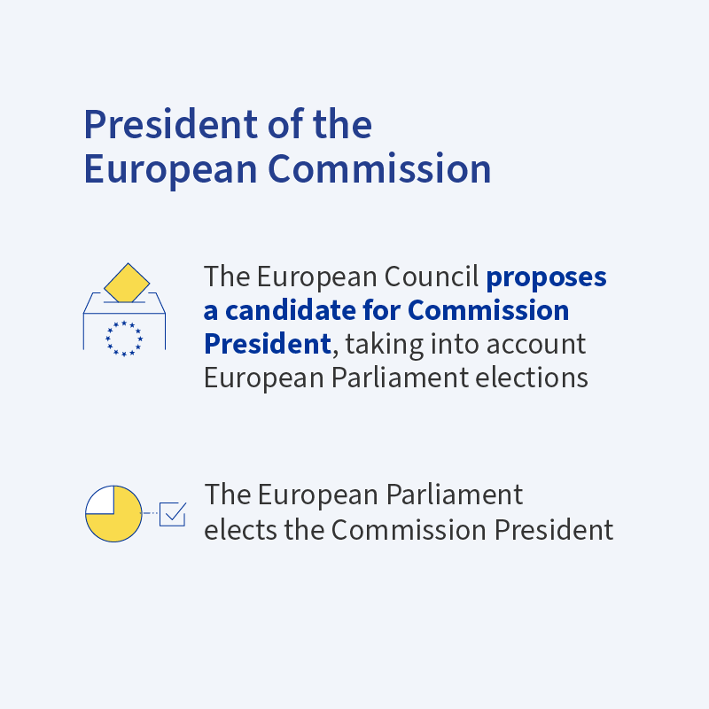 EUCouncil's tweet photo. #EUCO | EU leaders will decide on the appointments for the EU's top jobs. 

👇Here's what you need to know