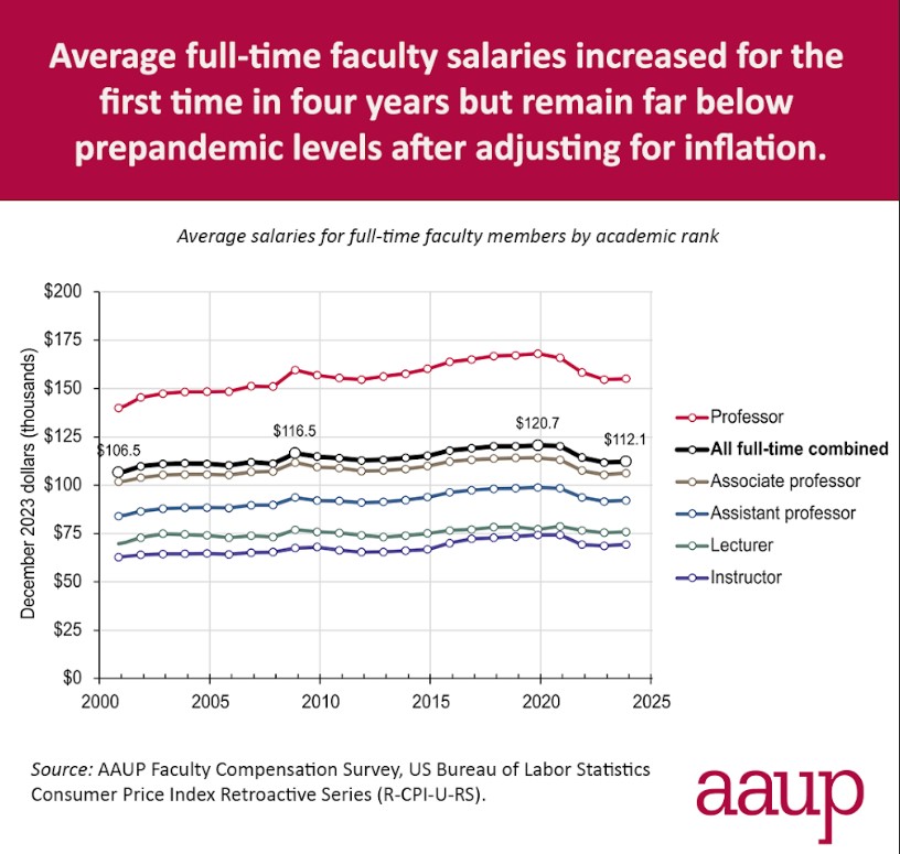 American Association of University Professors tweet media