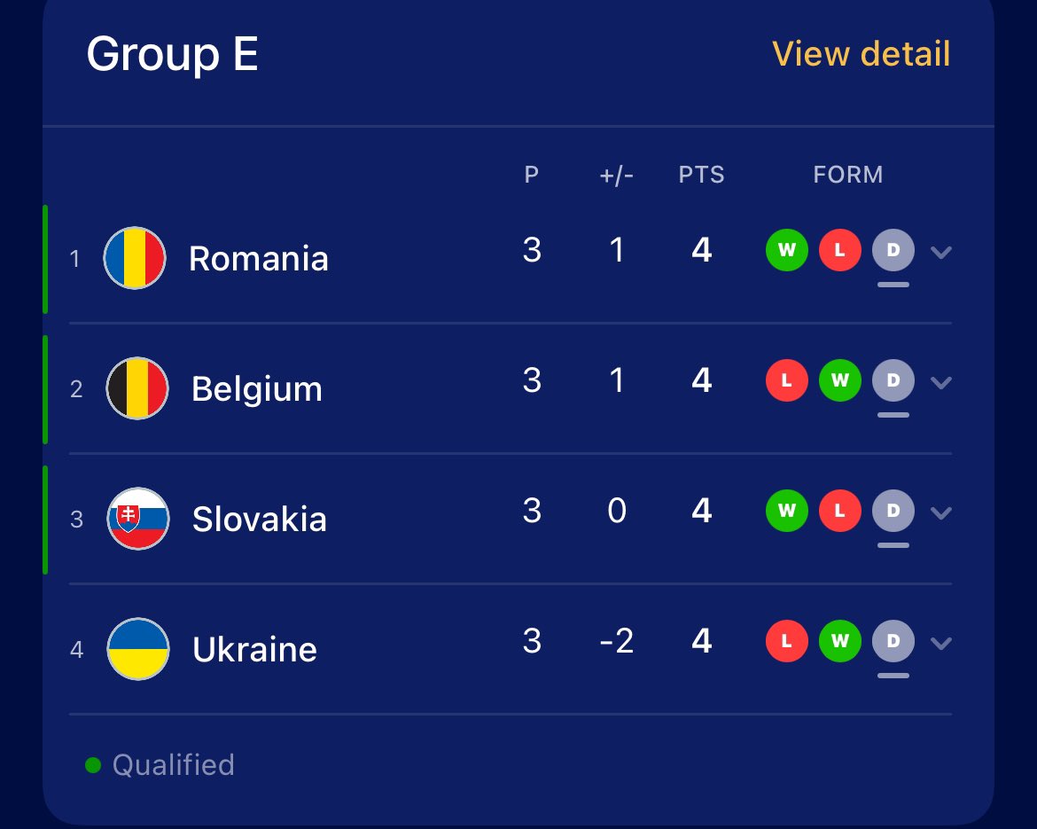 How do I explain Romania topping this group to my future kids