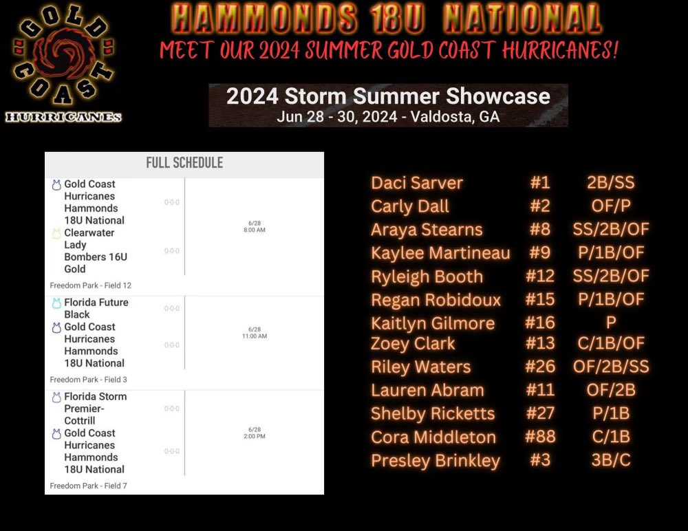 Come watch the Canes play this weekend in Valdosta!
<a href="/kayleeallen88/">Kaylee Allen</a> <a href="/FAMU_Softball/">Florida A&M Softball 🥎</a> <a href="/JAX_CoachE/">Erica Ayers</a> <a href="/AlissaSmith12/">Alissa Smith</a> <a href="/CoachJ34/">Brittany Johnson</a> <a href="/Keiser_Softball/">Keiser Softball</a> <a href="/MercerUSoftball/">Mercer Softball</a> @VStateSoftball