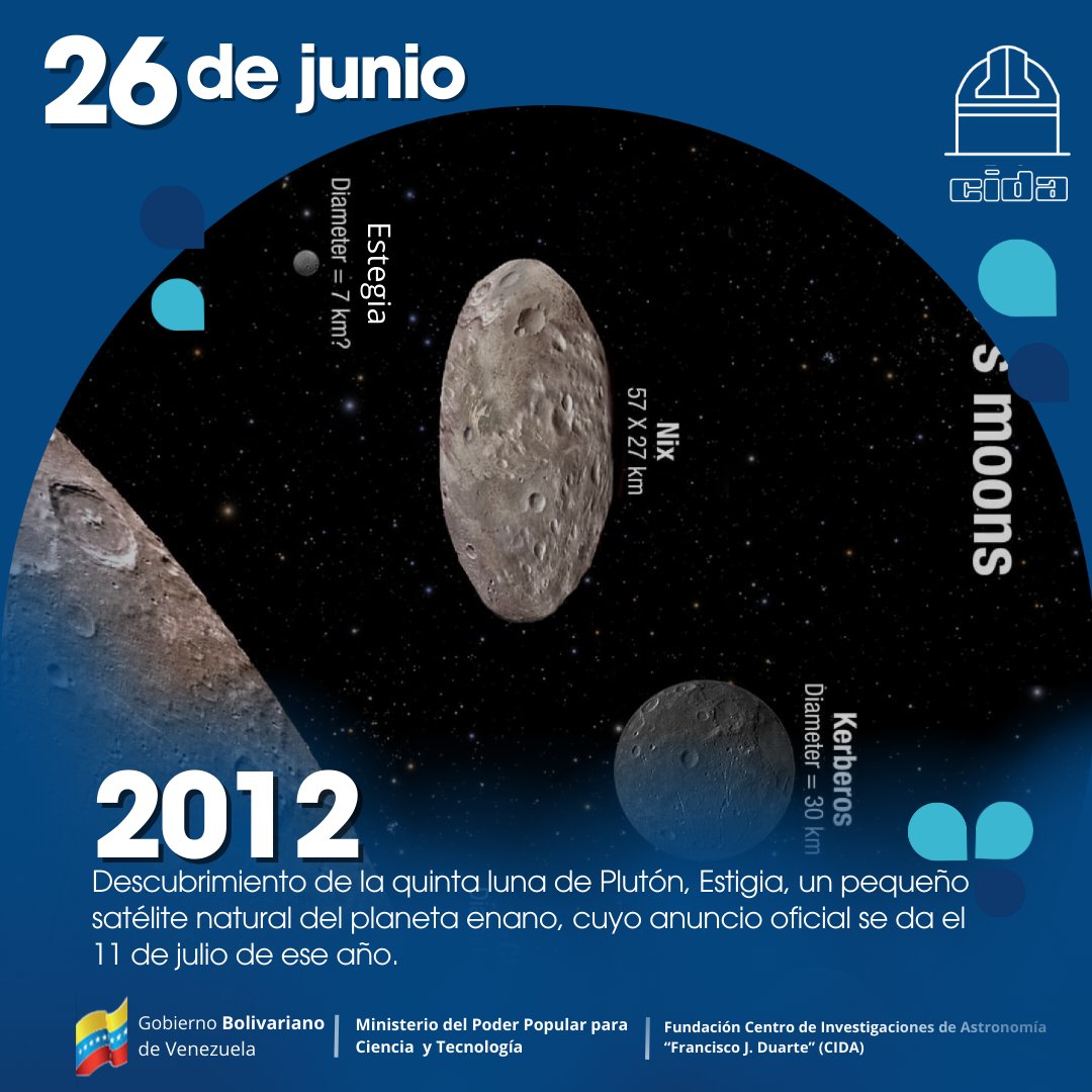 SocializaCIDA's tweet photo. #26deJunio de 2012
Descubrimiento de la quinta luna de #Plutón , #Estigia , un pequeño satélite natural del planeta enano, cuyo anuncio oficial se da el 11 de julio de ese año.
#NicoTieneElSon #MéridaCiudadCientífica #Astronomía #Estigia https://t.co/8bVcIEcbcx