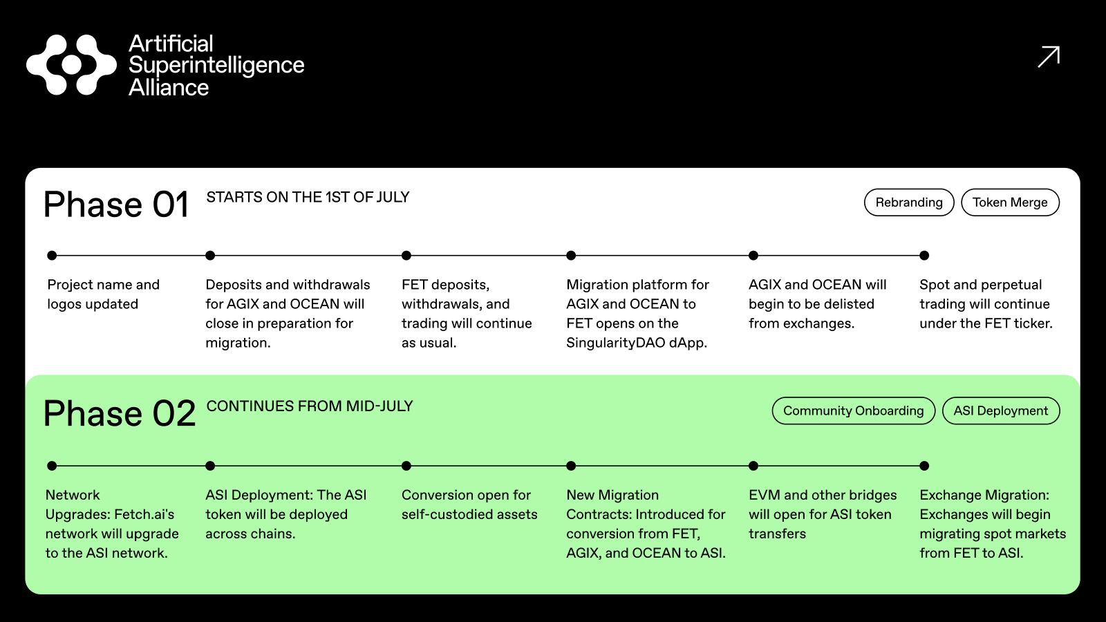 ASI Token Merger